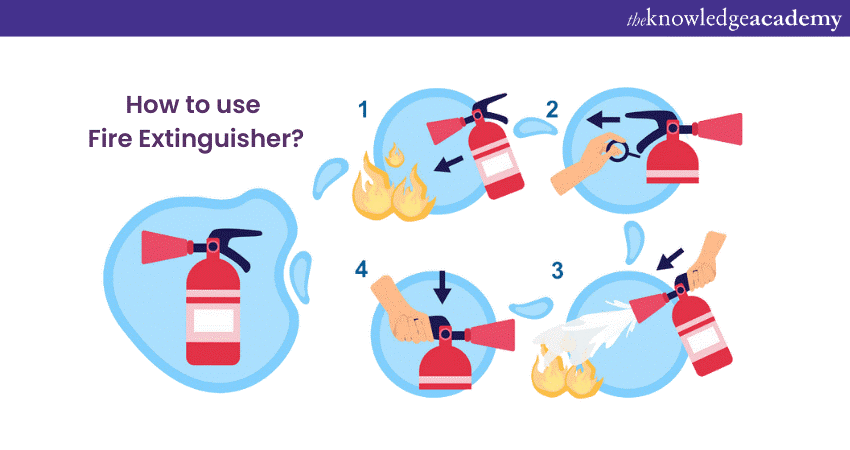 How to use fire extinguisher