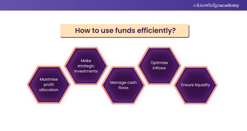 How to use funds efficiently