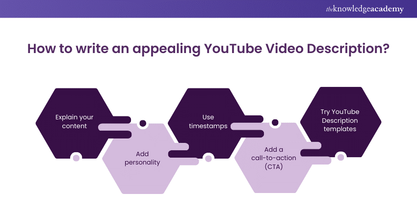 How to write an appealing YouTube Video Description