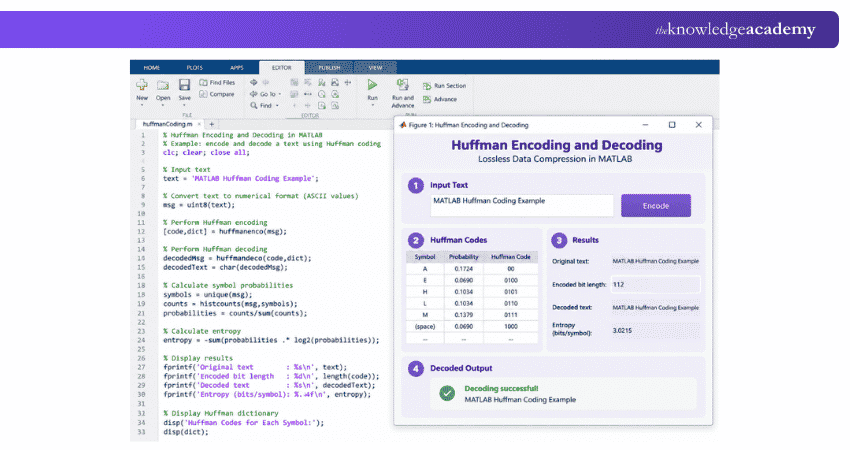 Huffman Encoding and Decoding Huffman Encoding and Decoding in MATLAB