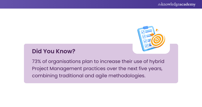 Hybrid Project Management
