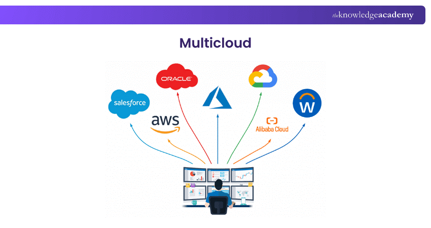 Multicloud IBM Cloud: Multi-cloud CSP