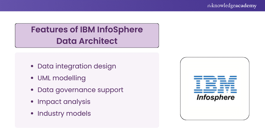 IBM InfoSphere Data Architect 