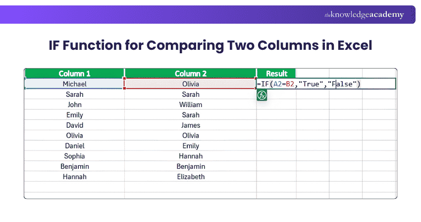 IF Function for Comparing Two Columns in Excel IF Function for Comparing Two Columns in Excel