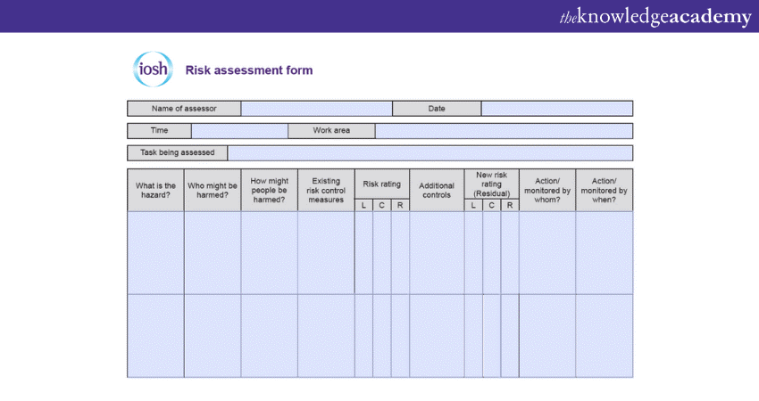 IOSH Risk Assessment form