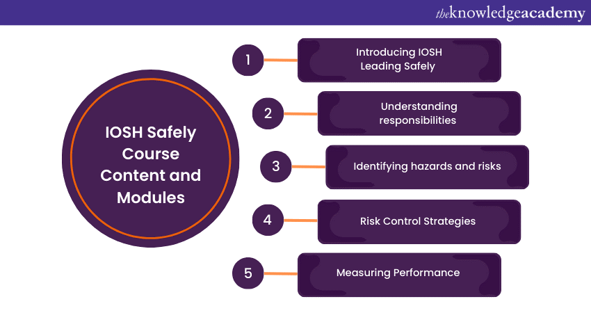 IOSH Safely Course Content and Modules