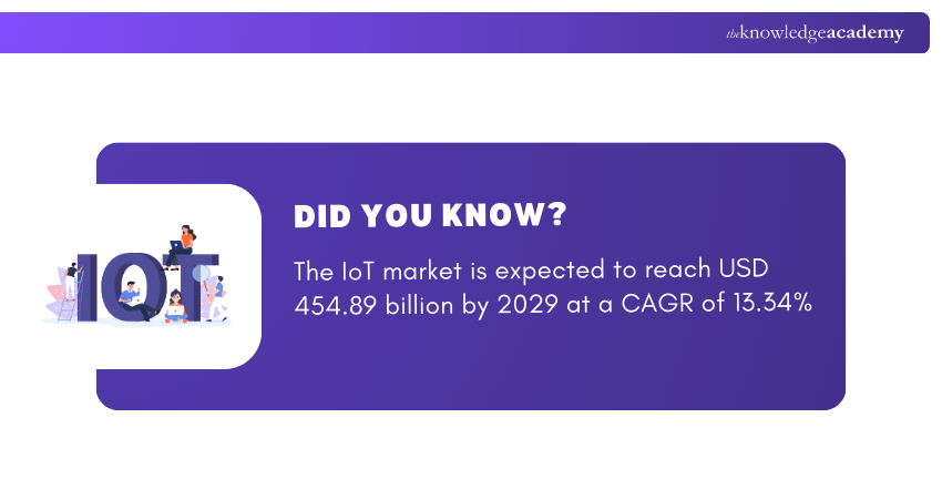 IOT IOT