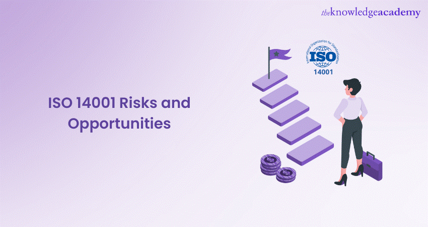 ISO 14001 Risks and Opportunities