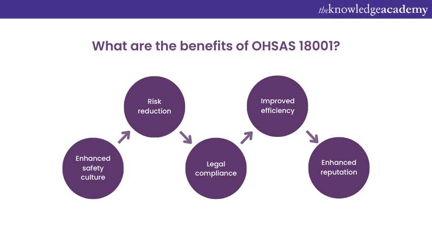 ISO 45001 vs OHSAS 18001 benefits