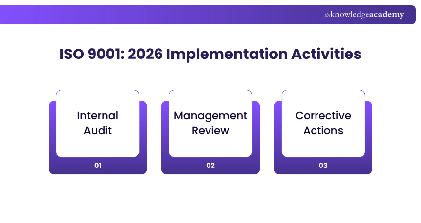 ISO 9001: 2026 Implementation Activities ISO 9001: 2026 Implementation