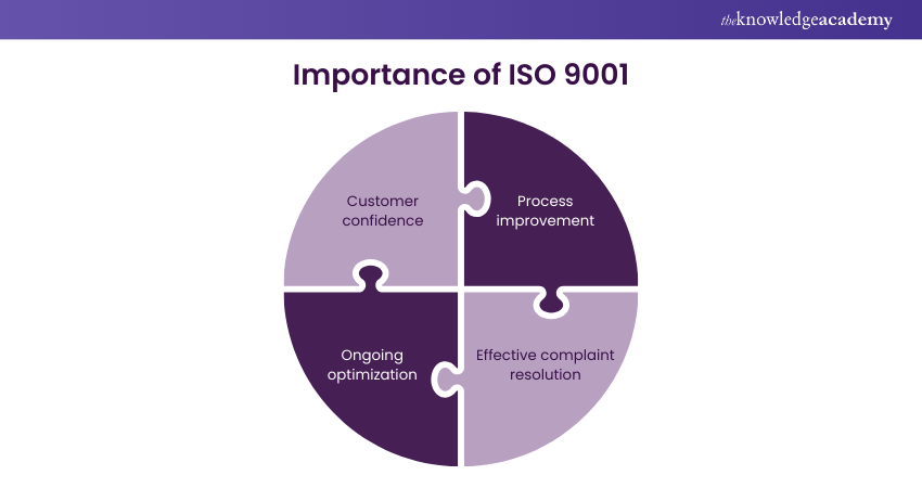 ISO 9001 important