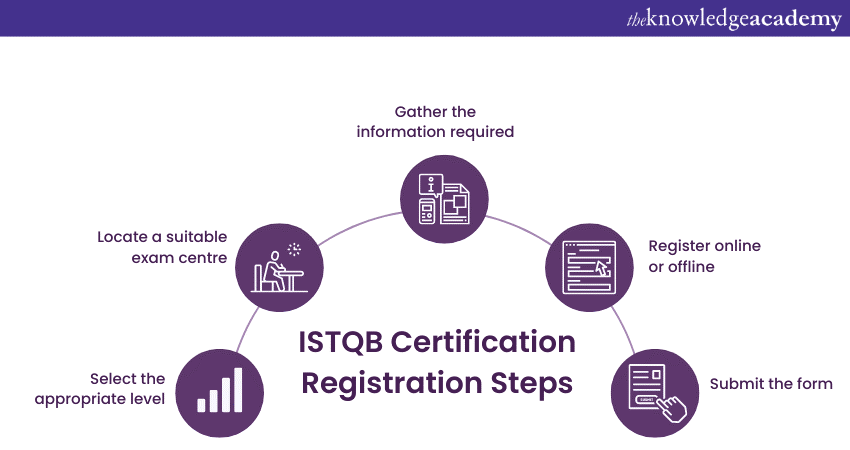 ISTQB Certification Registration Steps