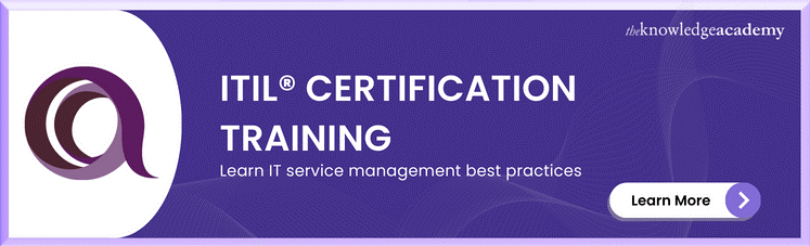 ITIL Certification Training ITIL Certification Training