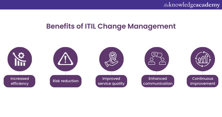  ITIL Change Management Benefits