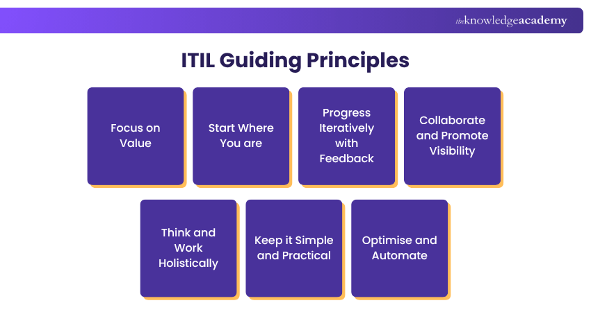 ITIL Core Principles