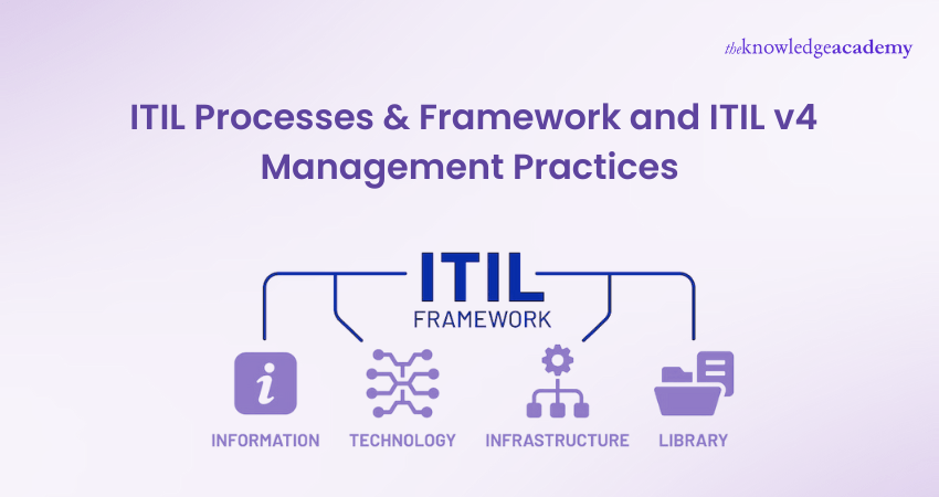 ITIL Processes & Framework and ITIL v4 Management Practices