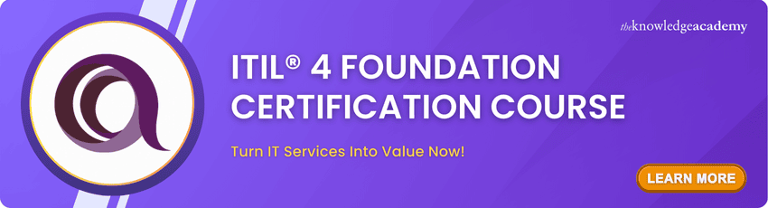 ITIL  4 Foundation Certification Course