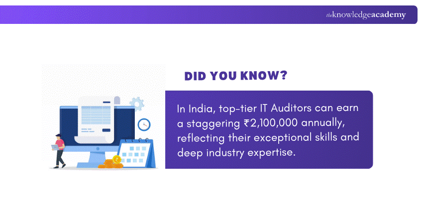 IT Auditors in India IT Auditors in India
