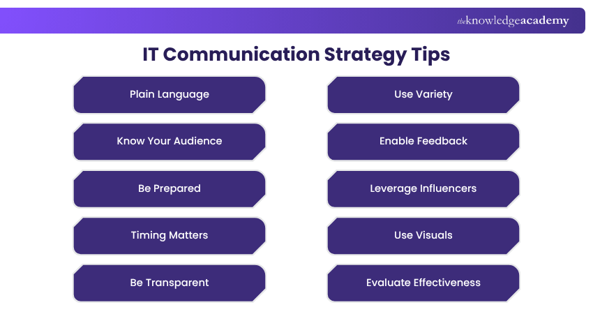 IT Communication Strategy Tips