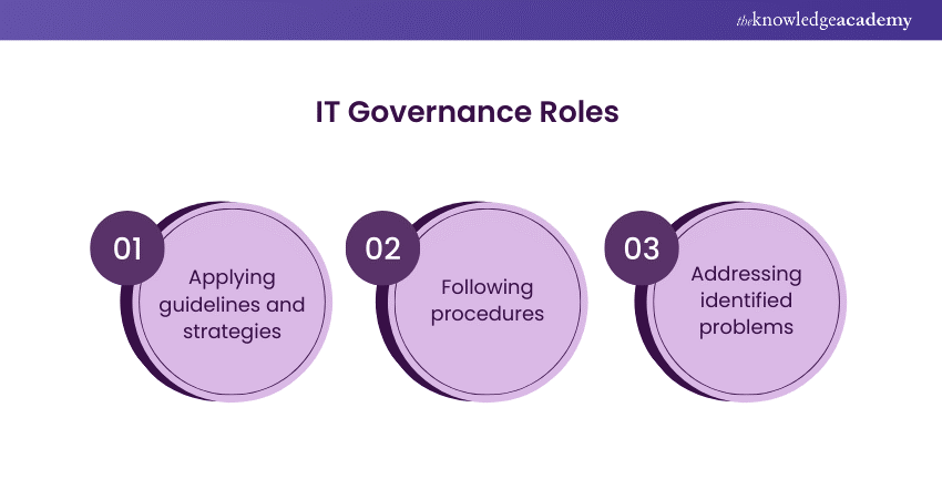 “IT Governance Roles
