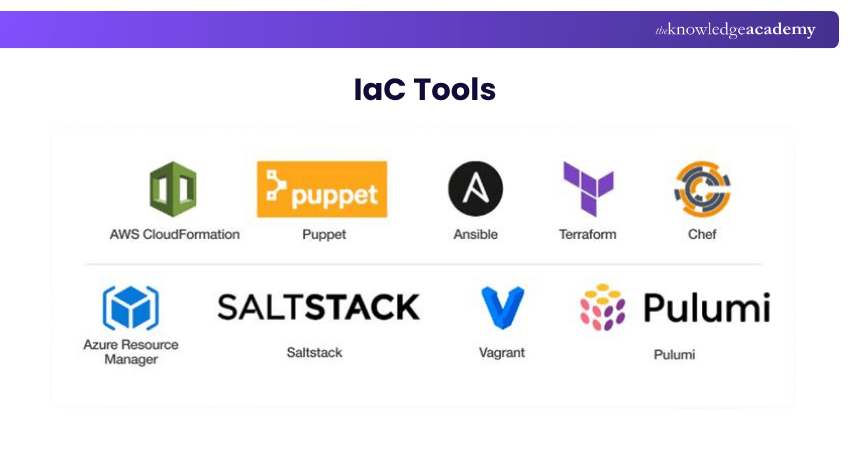IaC Tools IaC Tools