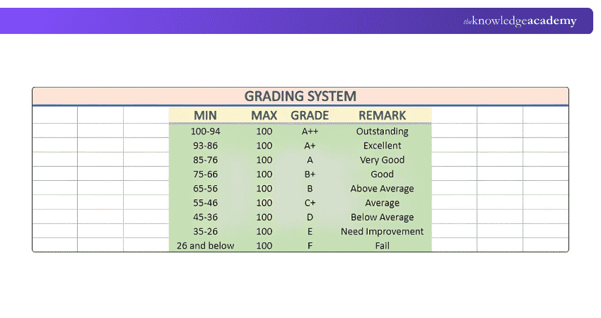 Image for Excel Mark Sheet Grading System Template for Grading System