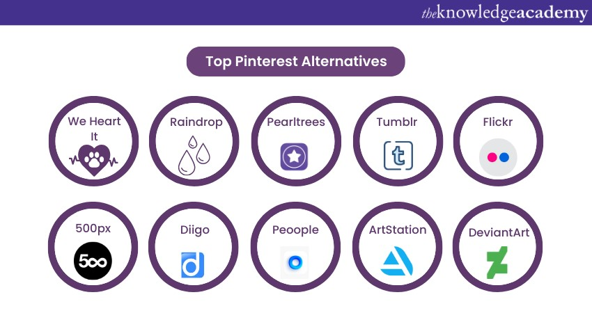Image showing top pinterest alternatives