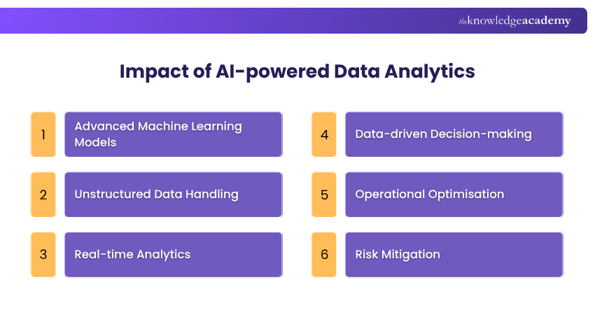 Impact of AI-powered Data Analytics Impact of AI-powered Data Analytics