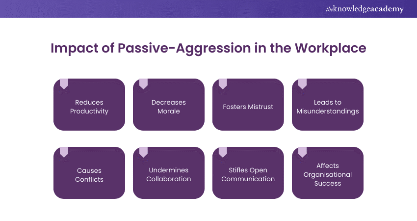 Impact of Passive-aggression in the Workplace