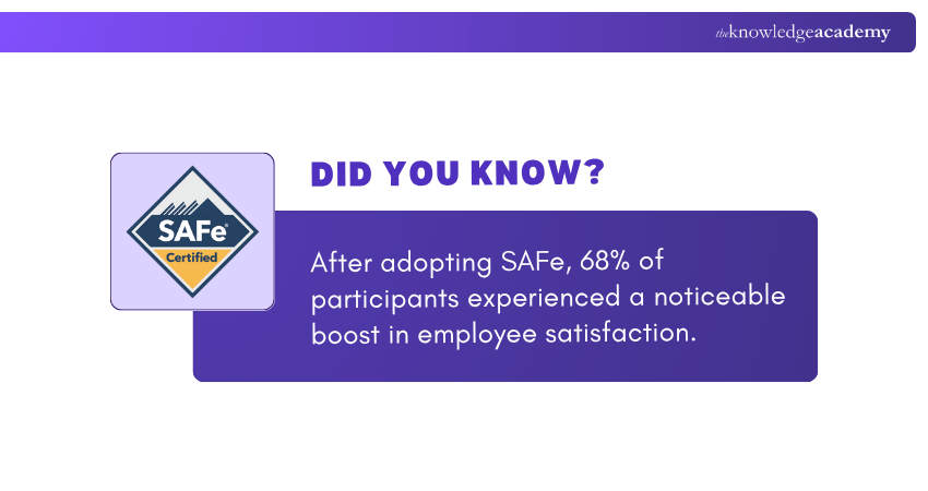 Impact of SAFe Implementation Impact of SAFe Implementation