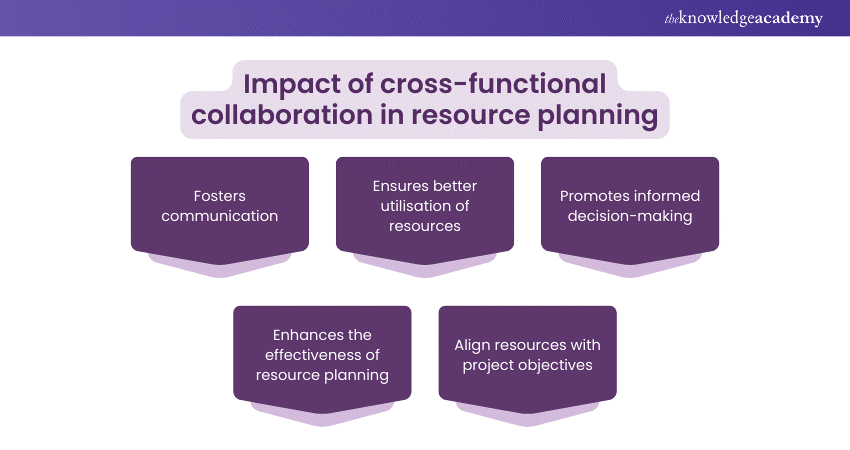 Impact of cross-functional collaboration in Resource Planning