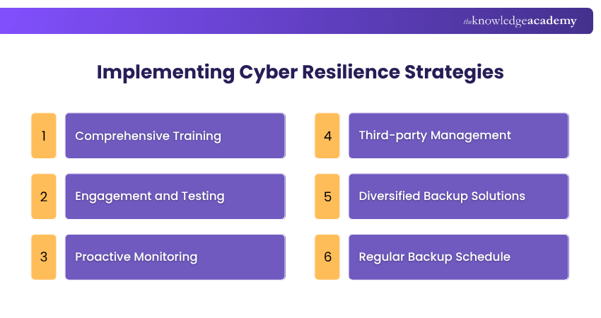 Implementing Cyber Resilience Strategies