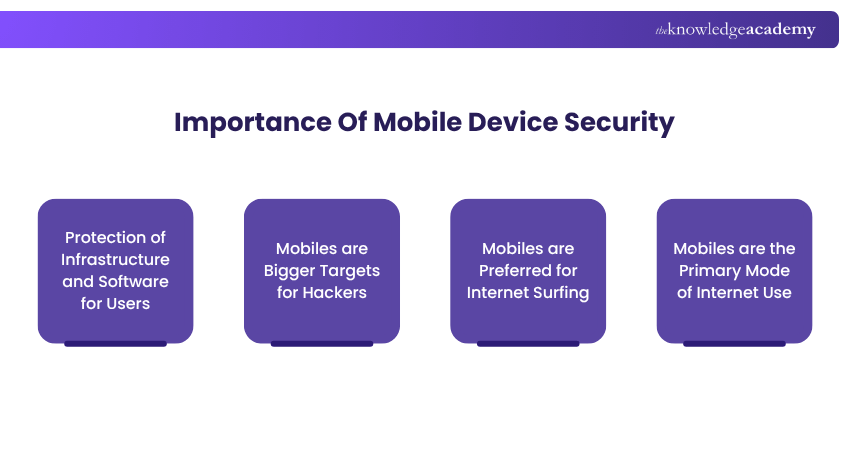 Importance Of Mobile Device Security