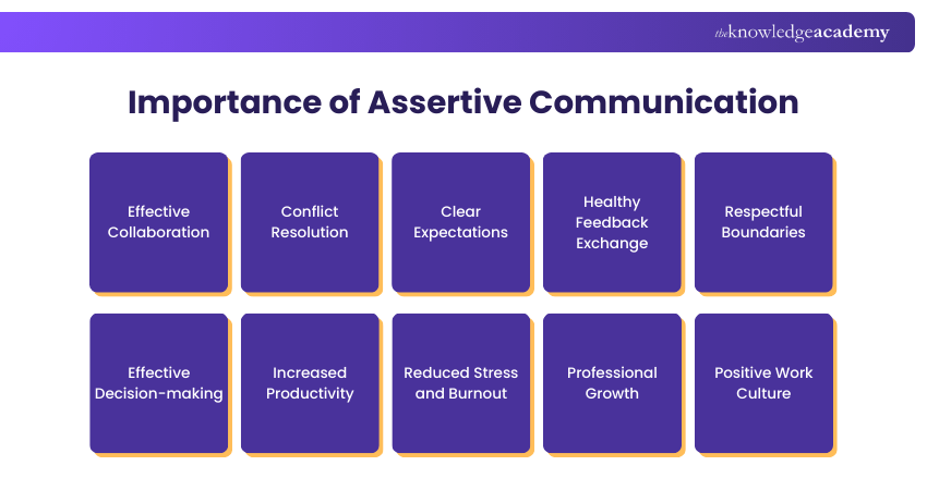 Importance of Assertive Communication
