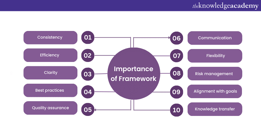 Importance of Business Analysis Framework