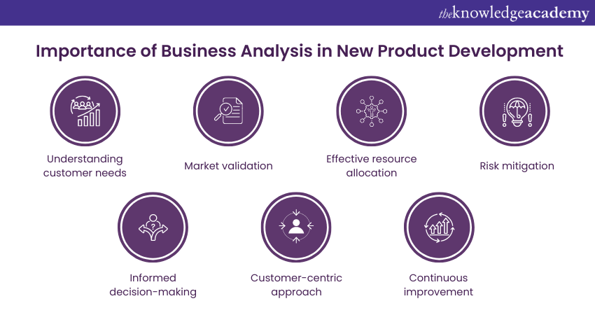 Importance of Business Analysis in New Product Development 