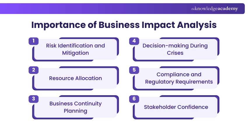Importance of Business Impact Analysis