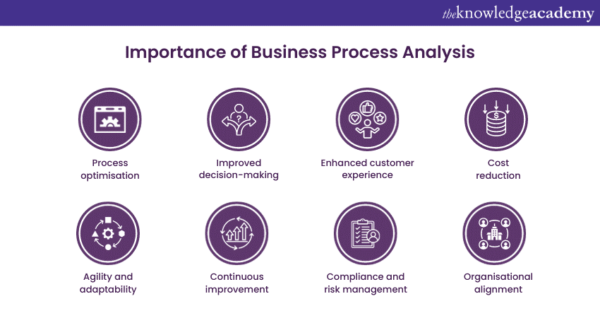 Importance of Business Process Analysis