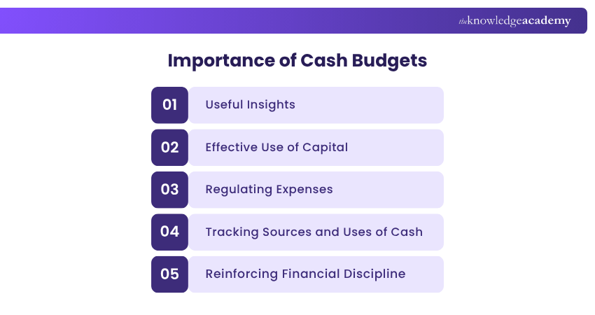 Importance of Cash Budgets Importance of Cash Budgets