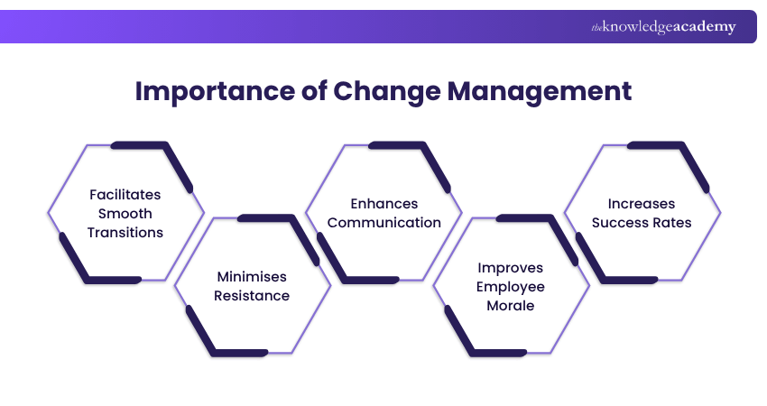 Change Management Importance