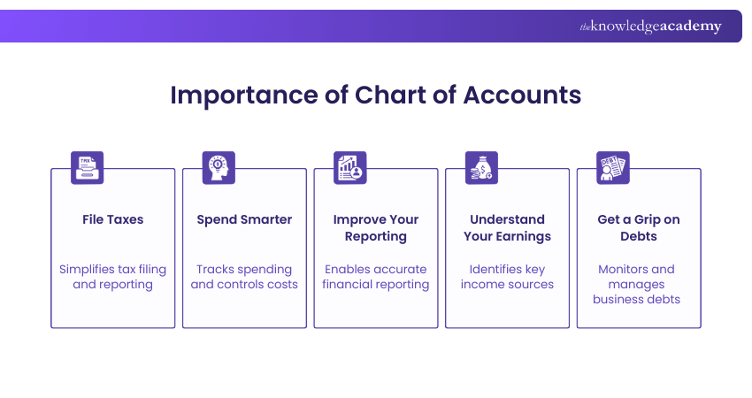 Importance of Chart of Accounts
