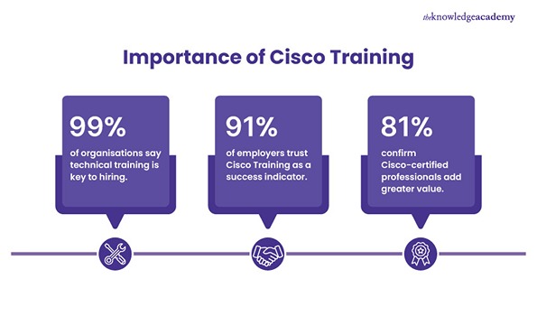 Importance of Cisco Training