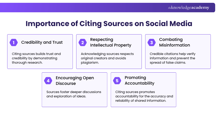 Importance of Citing Sources on Social Media Importance of Citing Sources