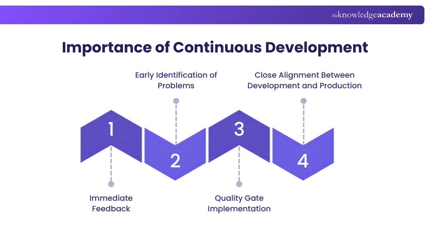 Importance of Continuous Development