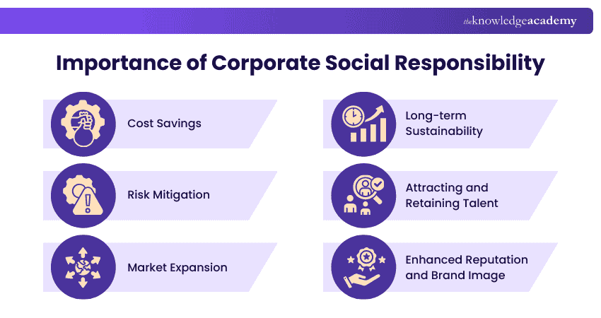 Importance of Corporate Social Responsibility