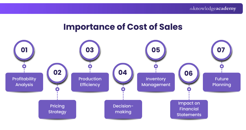 Importance of Cost of Sales
