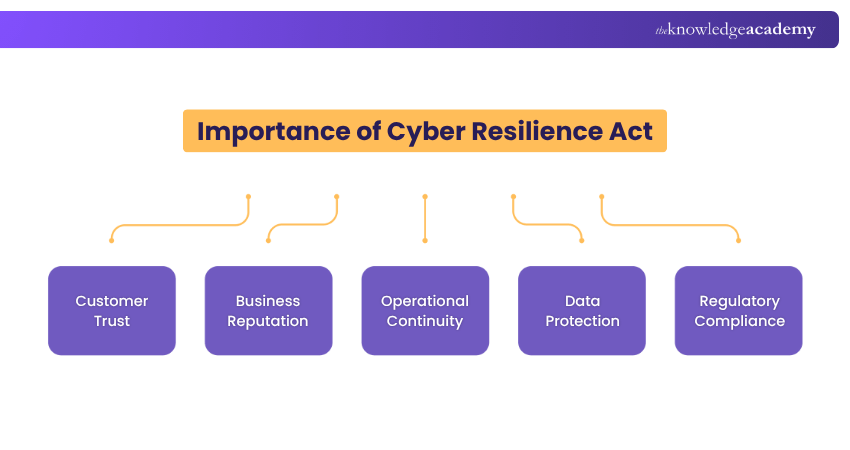 Importance of Cyber Resilience Act