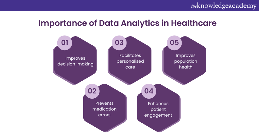 Importance of Data Analytics in Healthcare 