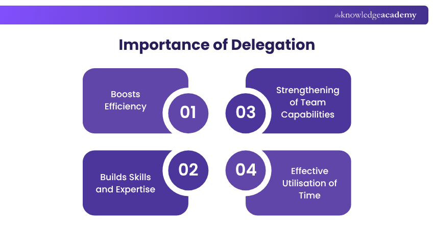 Benefits of Delegation Importance of Delegation
