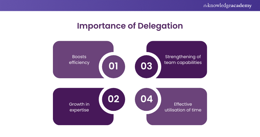Importance of Delegation 